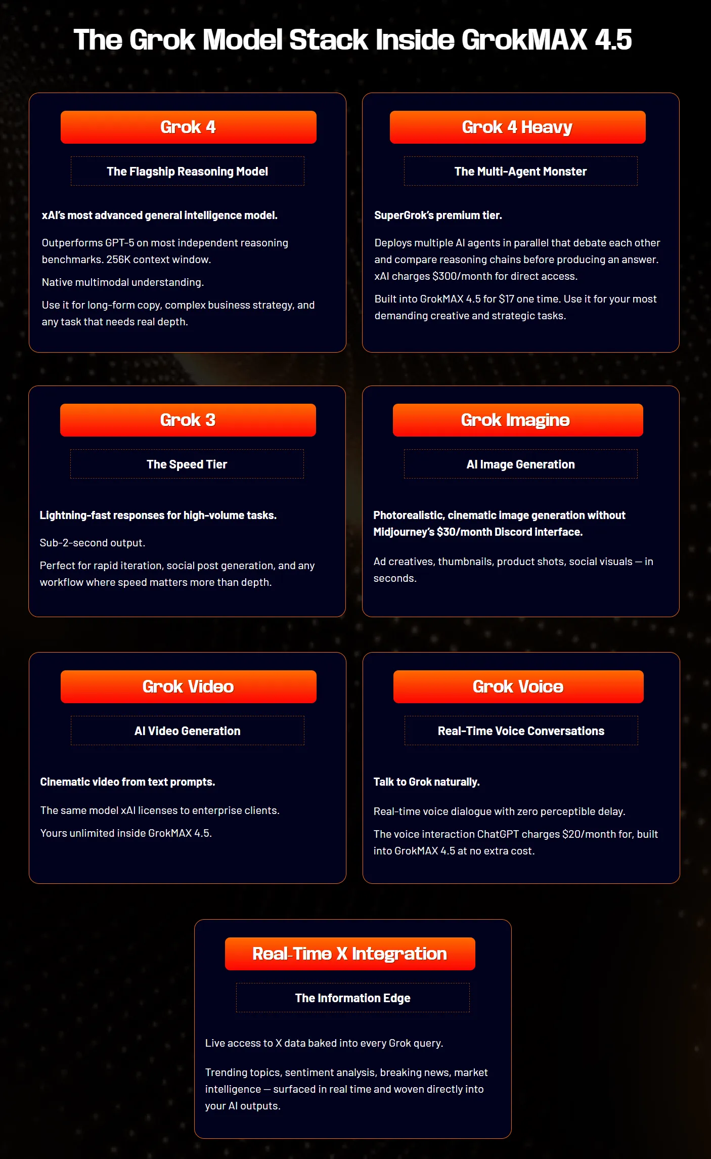 GrokMAX 4.5 review model stack overview