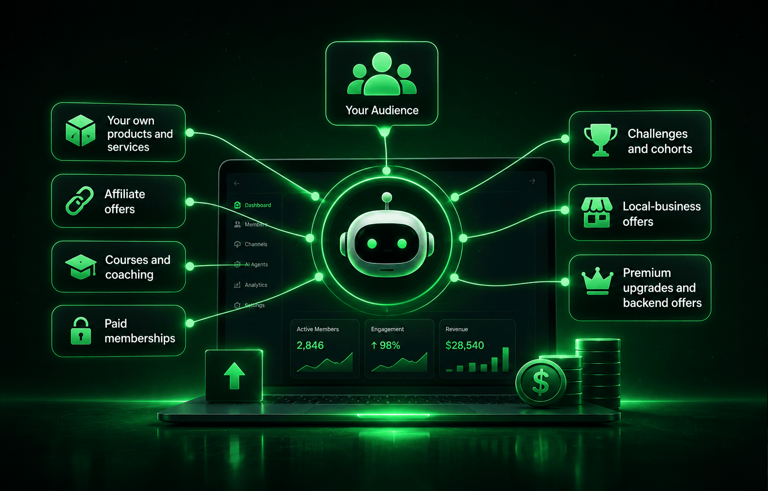 Nxtera AI Community Engine Dashboard