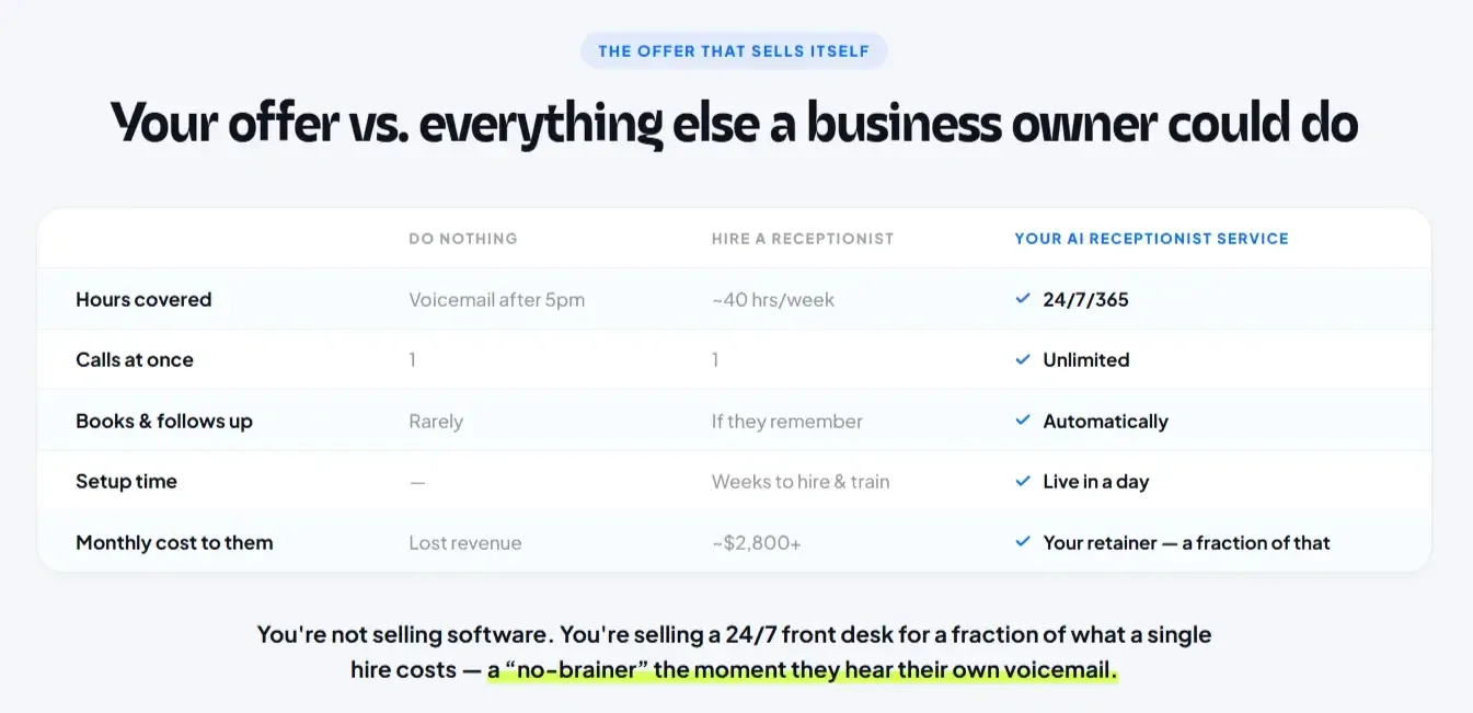 Comparison chart versus AI receptionist alternatives
