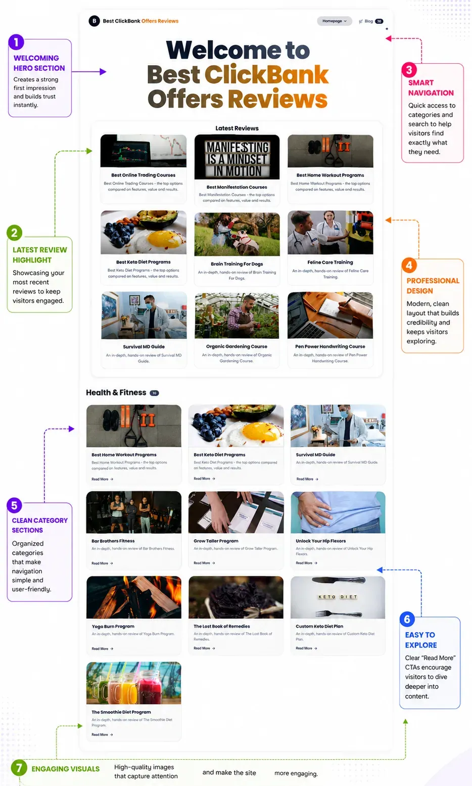 AffiliBank OS published review site live preview