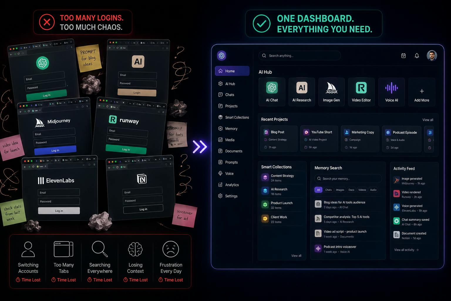 Smart AI Manager Review — Smart Collections auto-grouping AI work