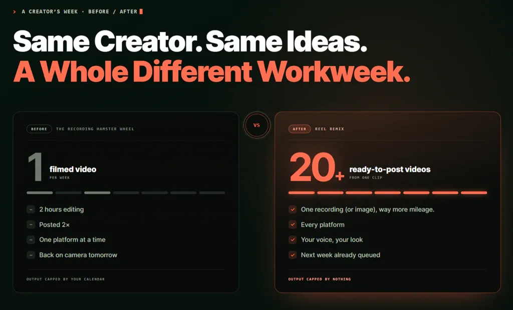 Reel Remix review comparison against other AI video tools — pricing, features and limits