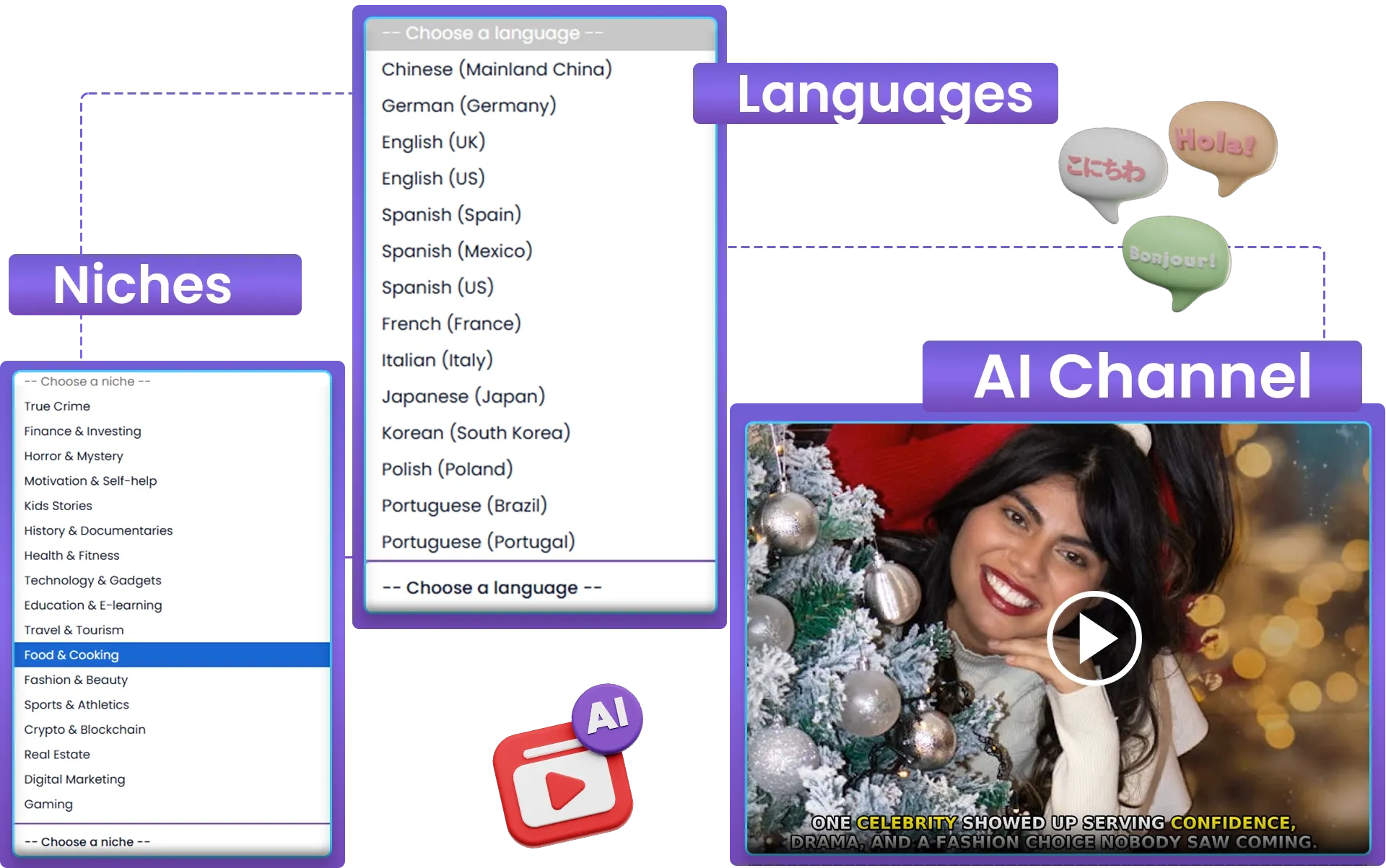ChannelEmpire 2.0 thumbnail generator and video rendering