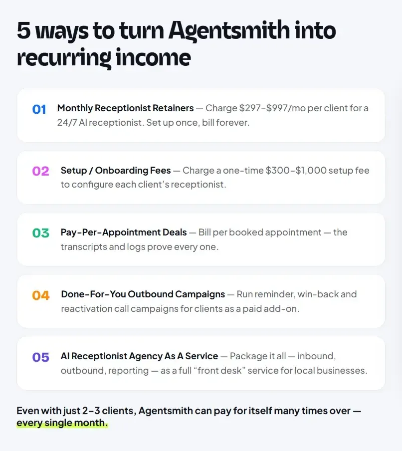 AgentSmith Review dashboard walkthrough for agency users