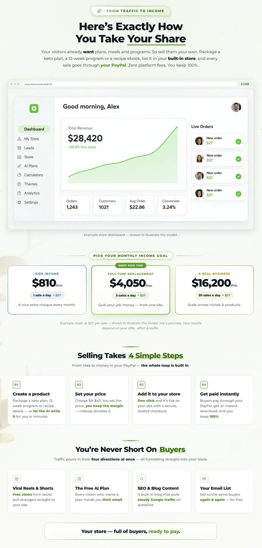 ViralVault AI review diagram of what the AI fitness website builder includes