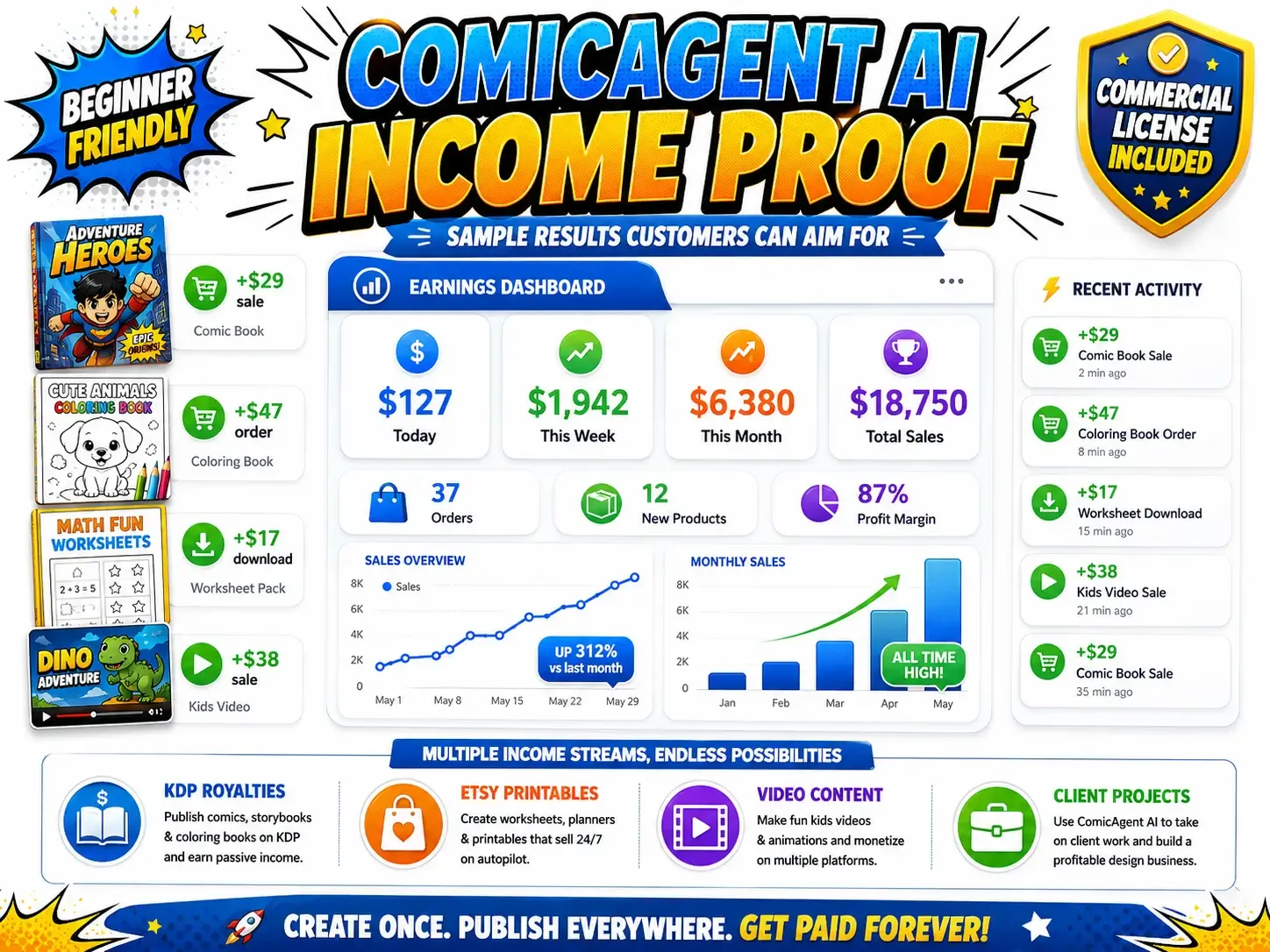 ComicAgent AI review proofs and customer results
