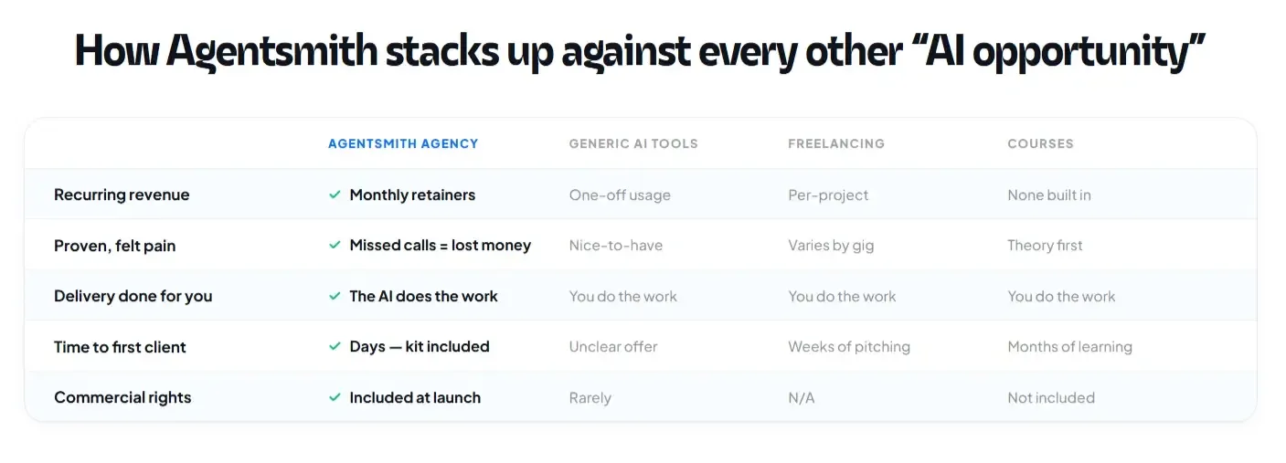 Agency model versus generic AI tools and freelancing