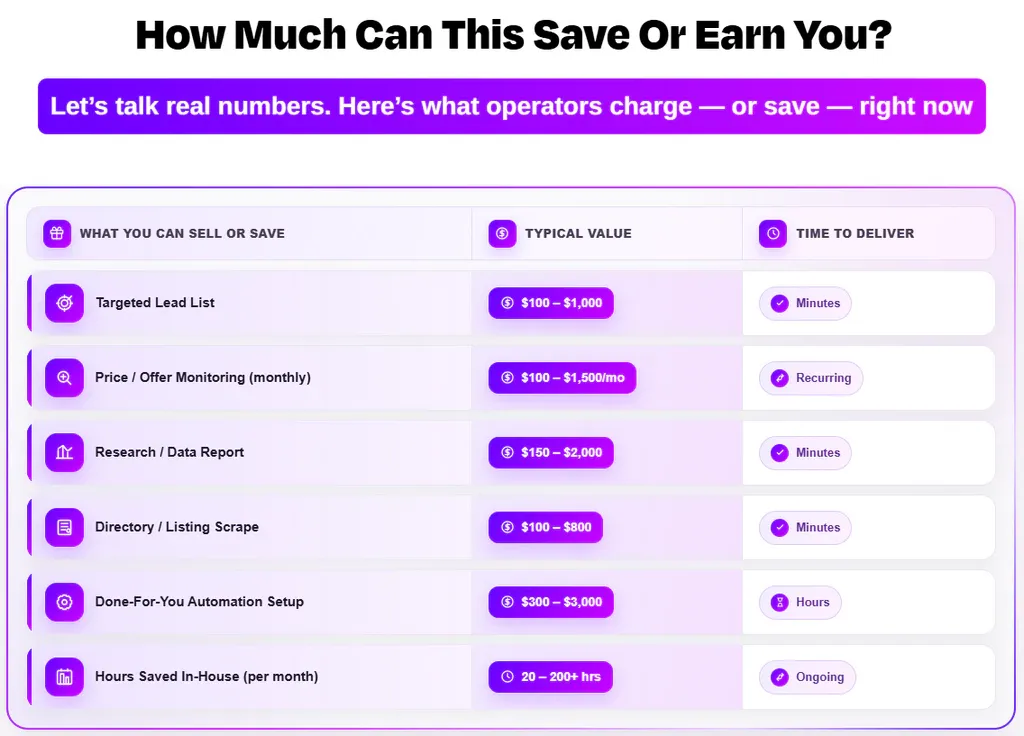 Auto Browse AI income potential