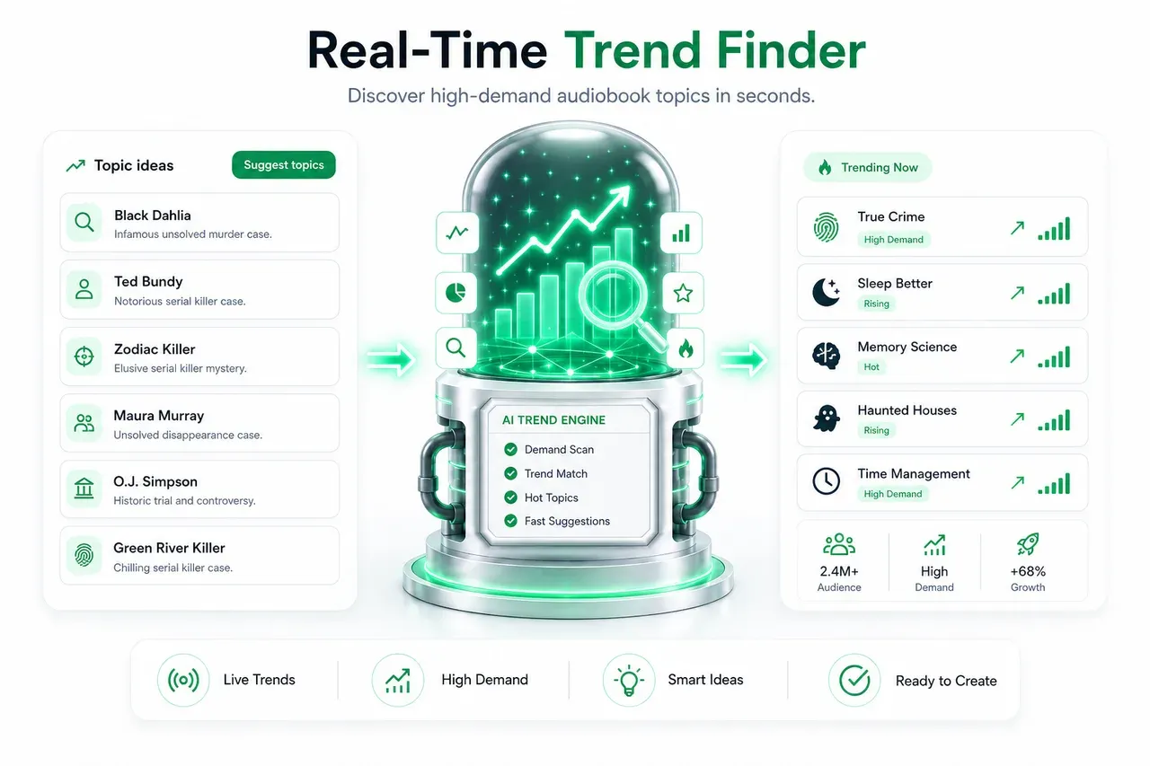 AudioPilot real-time trend finder
