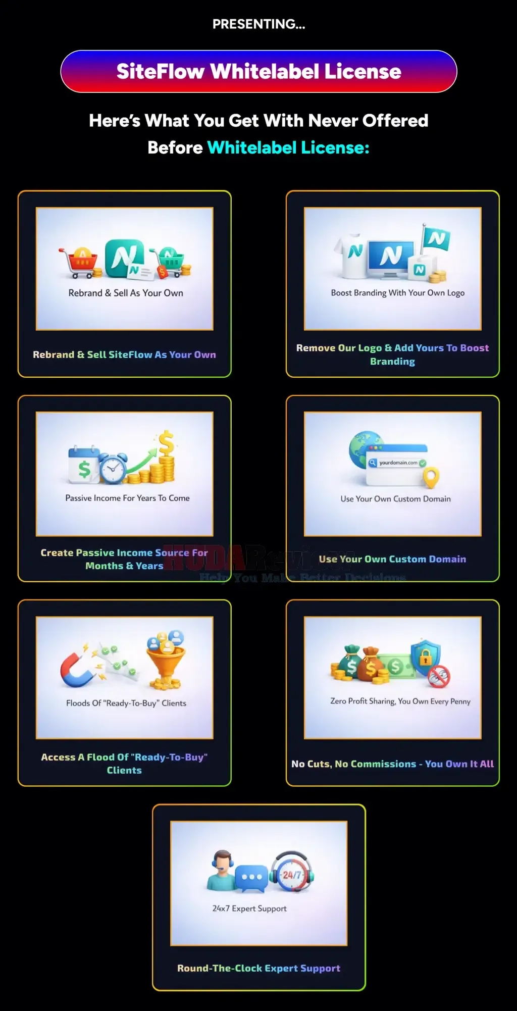SiteFlow Whitelabel Edition OTO recap showing rebranding capabilities