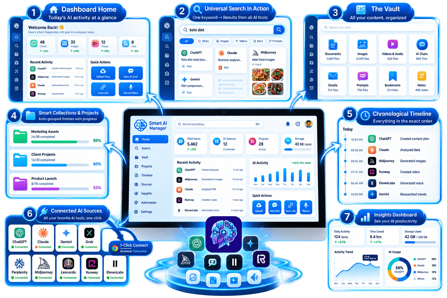 Smart AI Manager Review — The scattered AI workflow problem