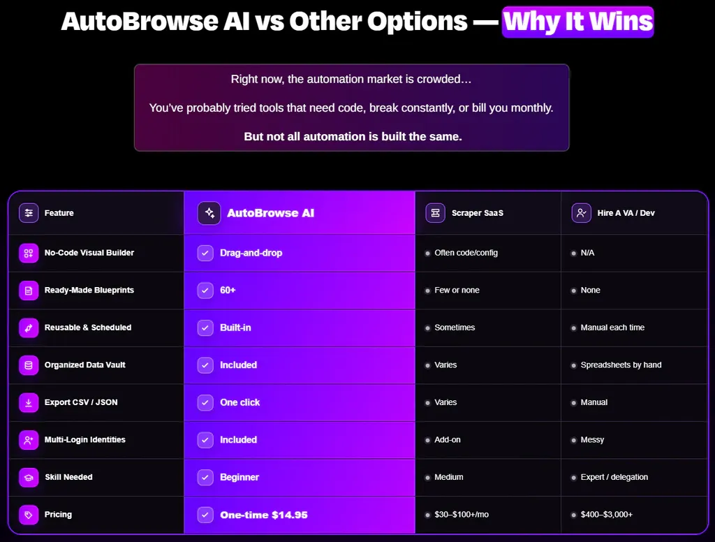 Auto Browse AI comparison with competitors