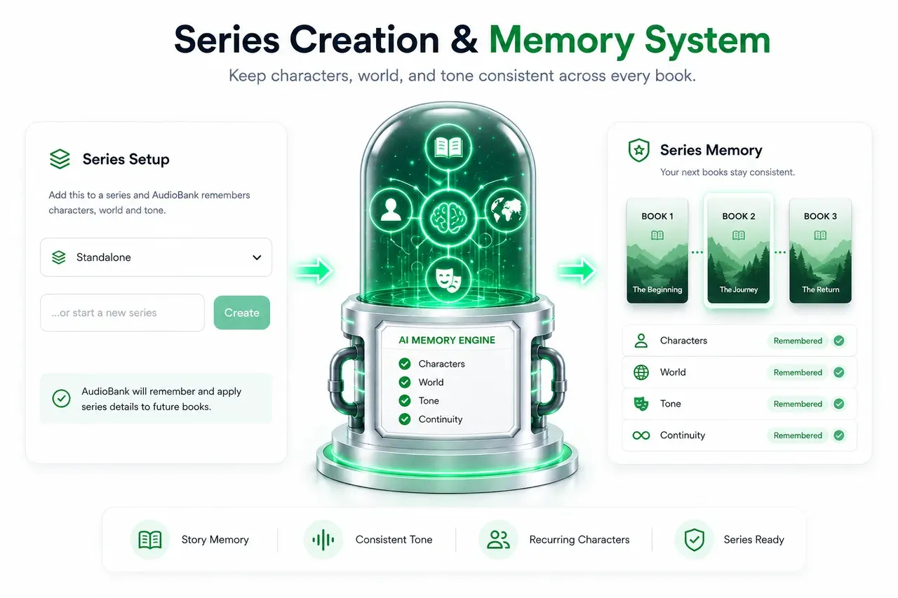 AudioPilot series creation and memory system
