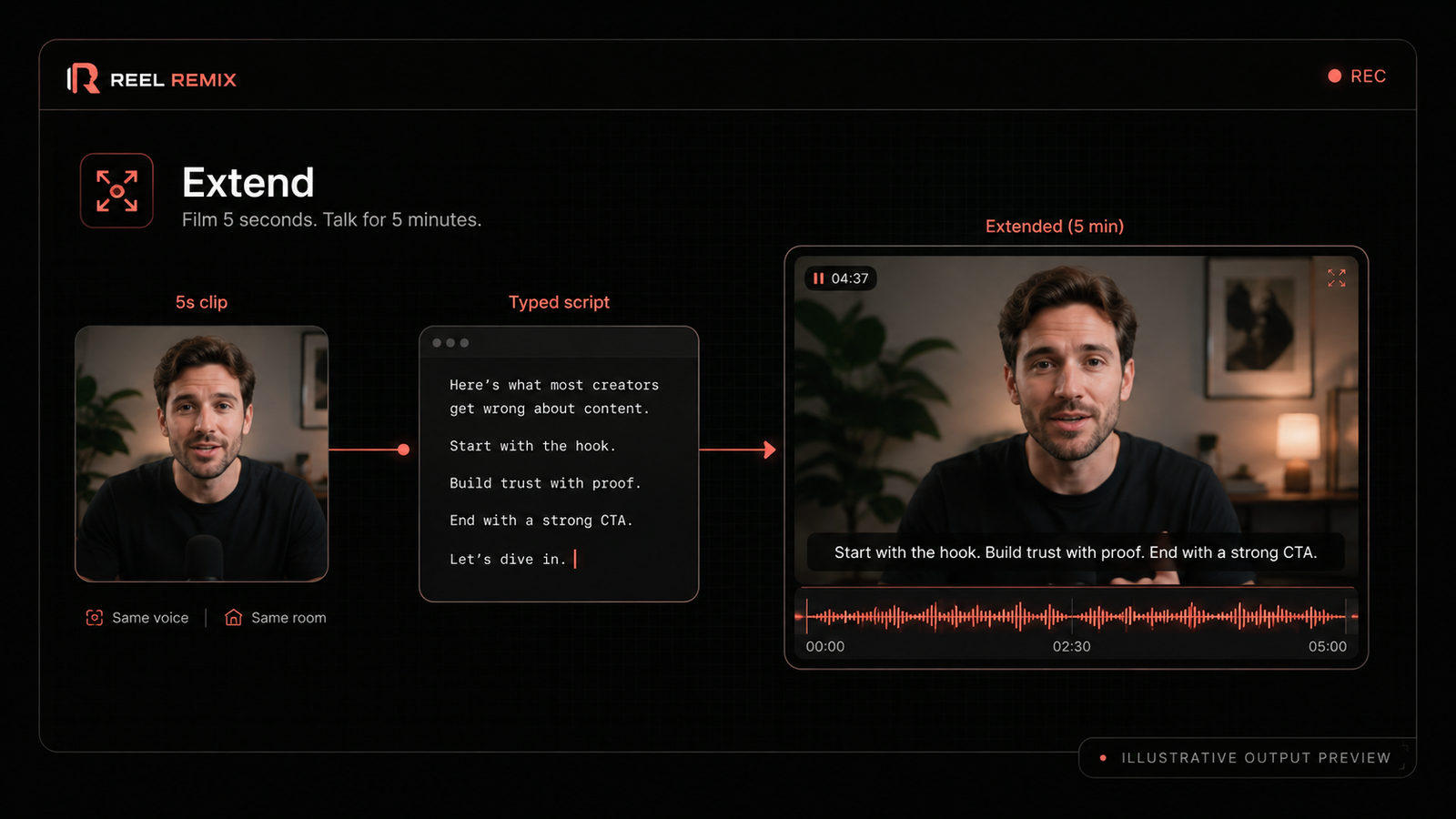 Reel Remix Extend engine — film 5 seconds and create full AI videos on demand