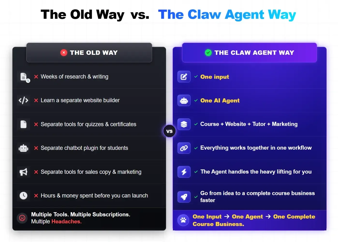 CourseClaw AI review old way vs agent way comparison