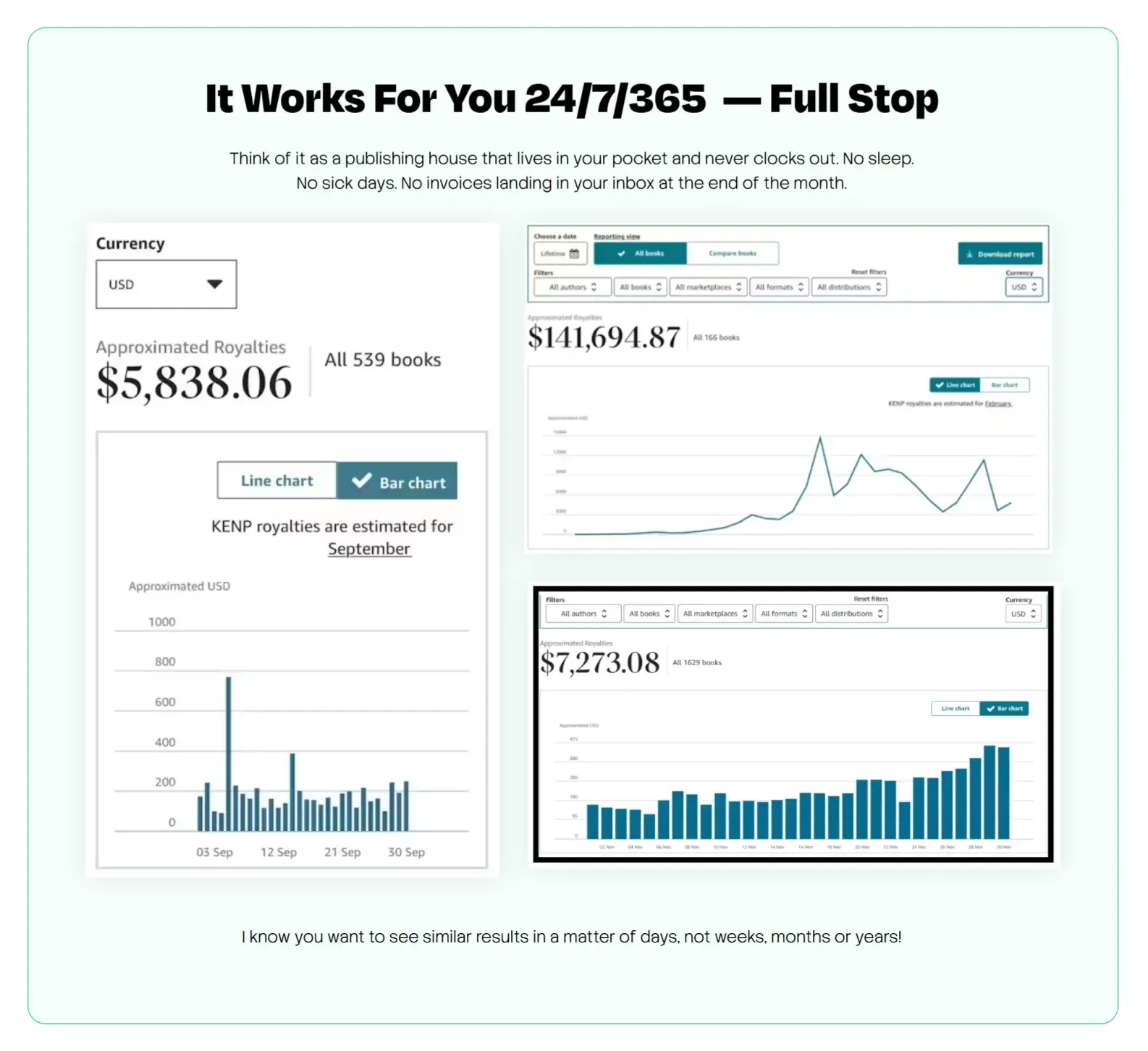 KDPilot Review 2026 - Proof of KDPilot Published Books on Amazon