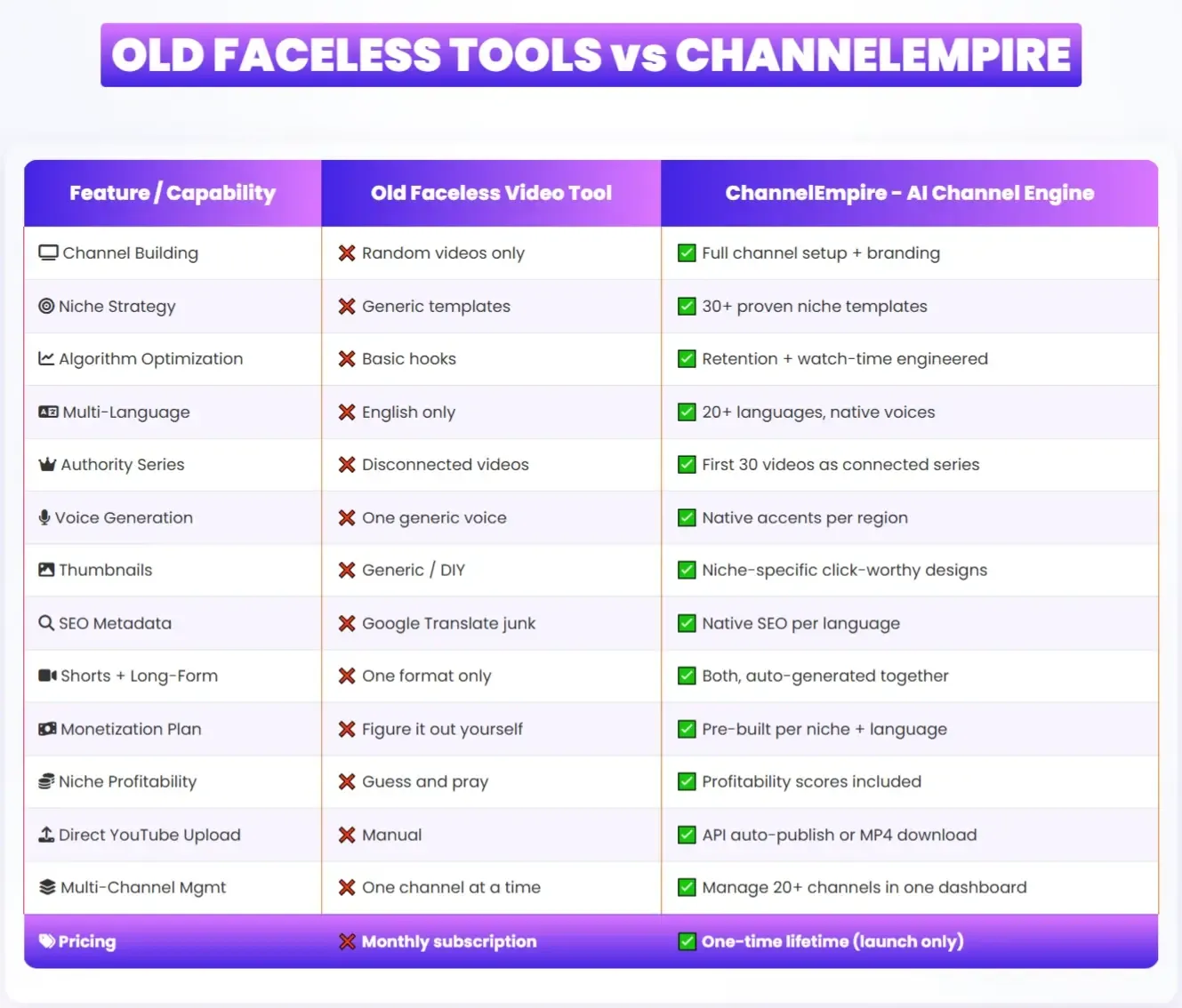 ChannelEmpire 2.0 vs competitors comparison chart