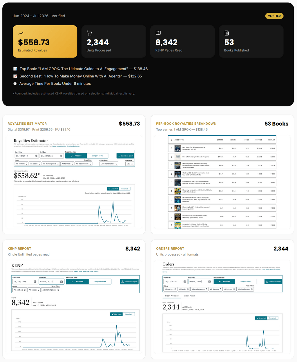 Royalty Profits AI Vol 2 — Real User Royalty Results