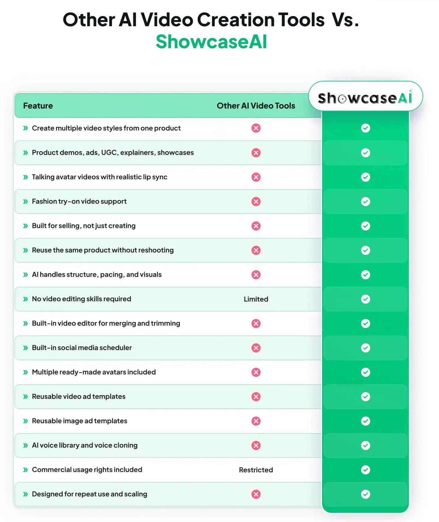 ShowcaseAI review comparison of manual production versus automated pipeline