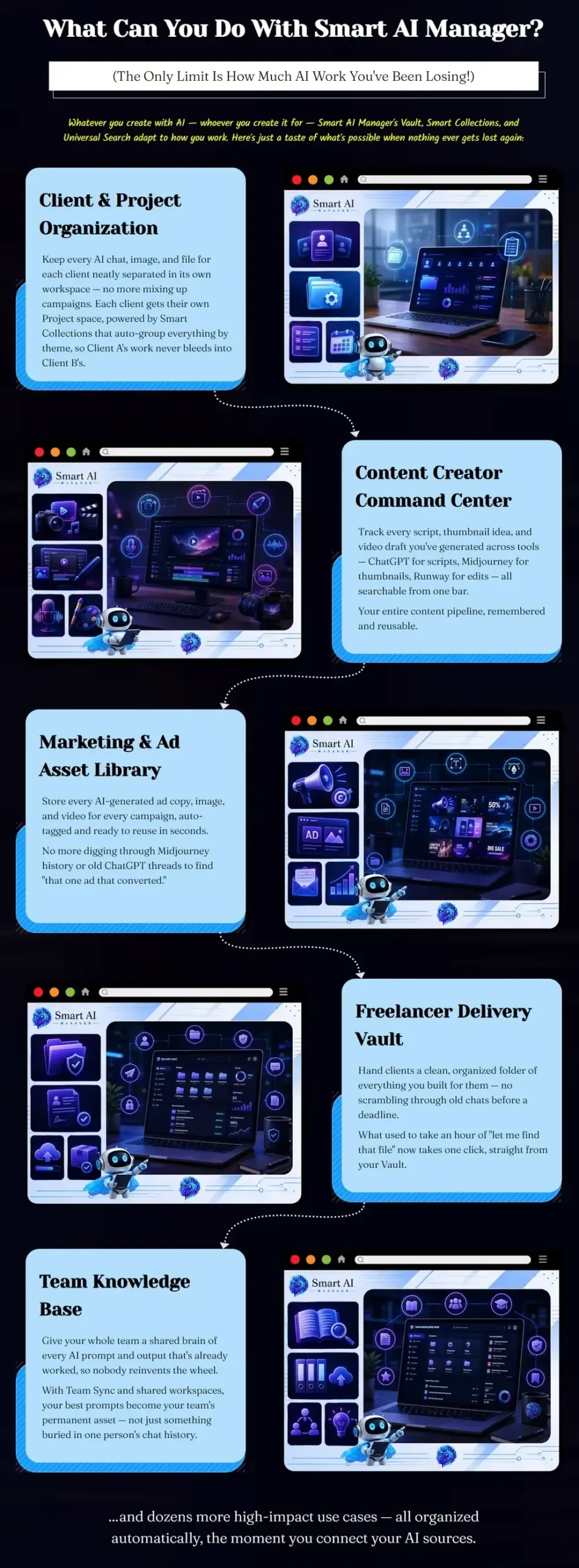 Smart AI Manager Review — What You Can Do with the AI Brain OS