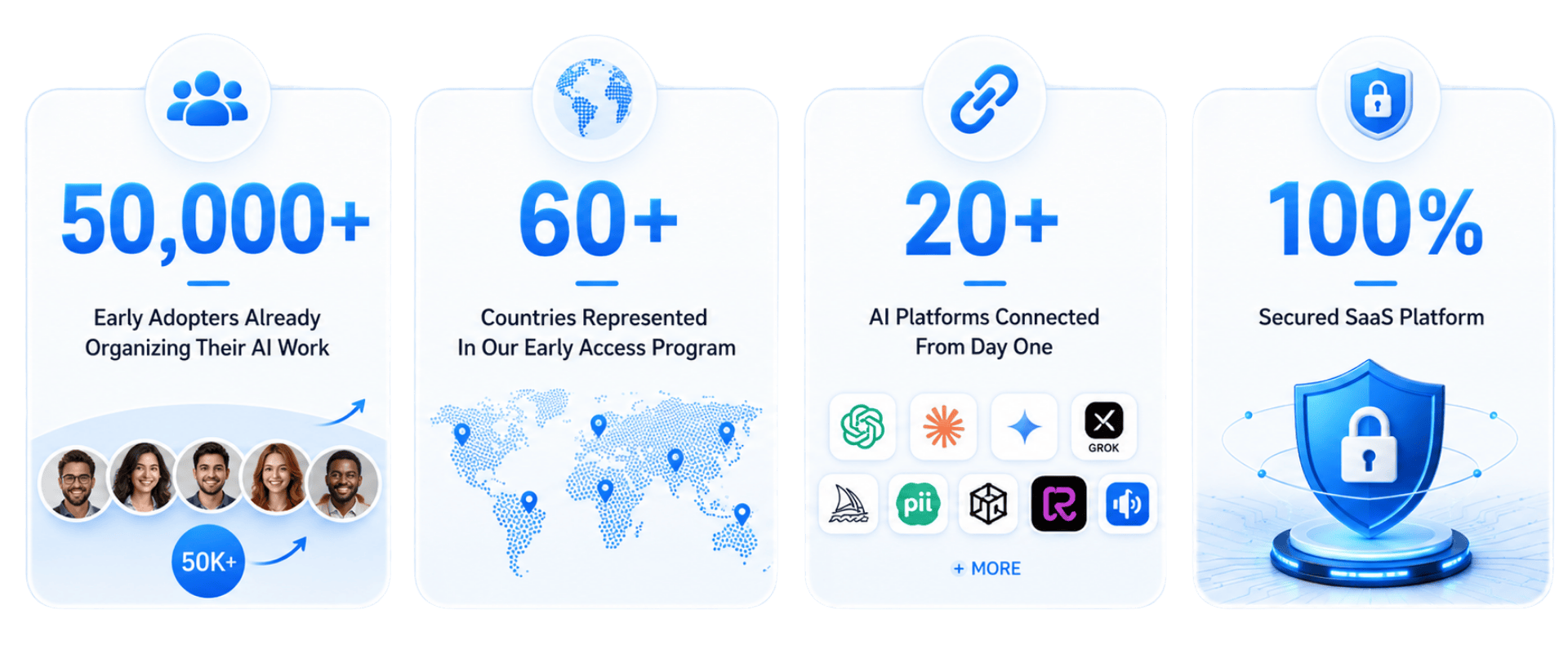 Smart AI Manager Review — Laptop dashboard showing the AI workspace manager