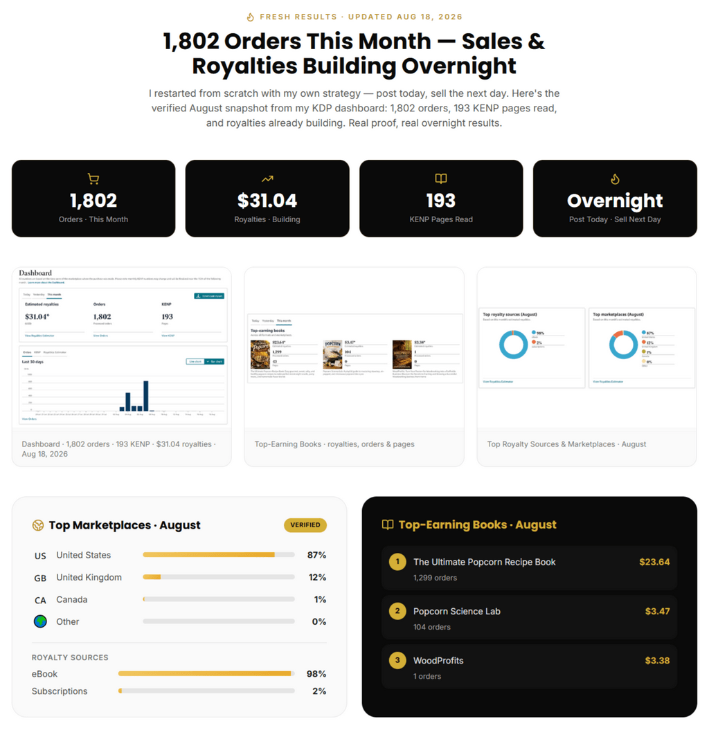 Royalty Profits AI Vol 2 — Fresh KDP Royalty Results