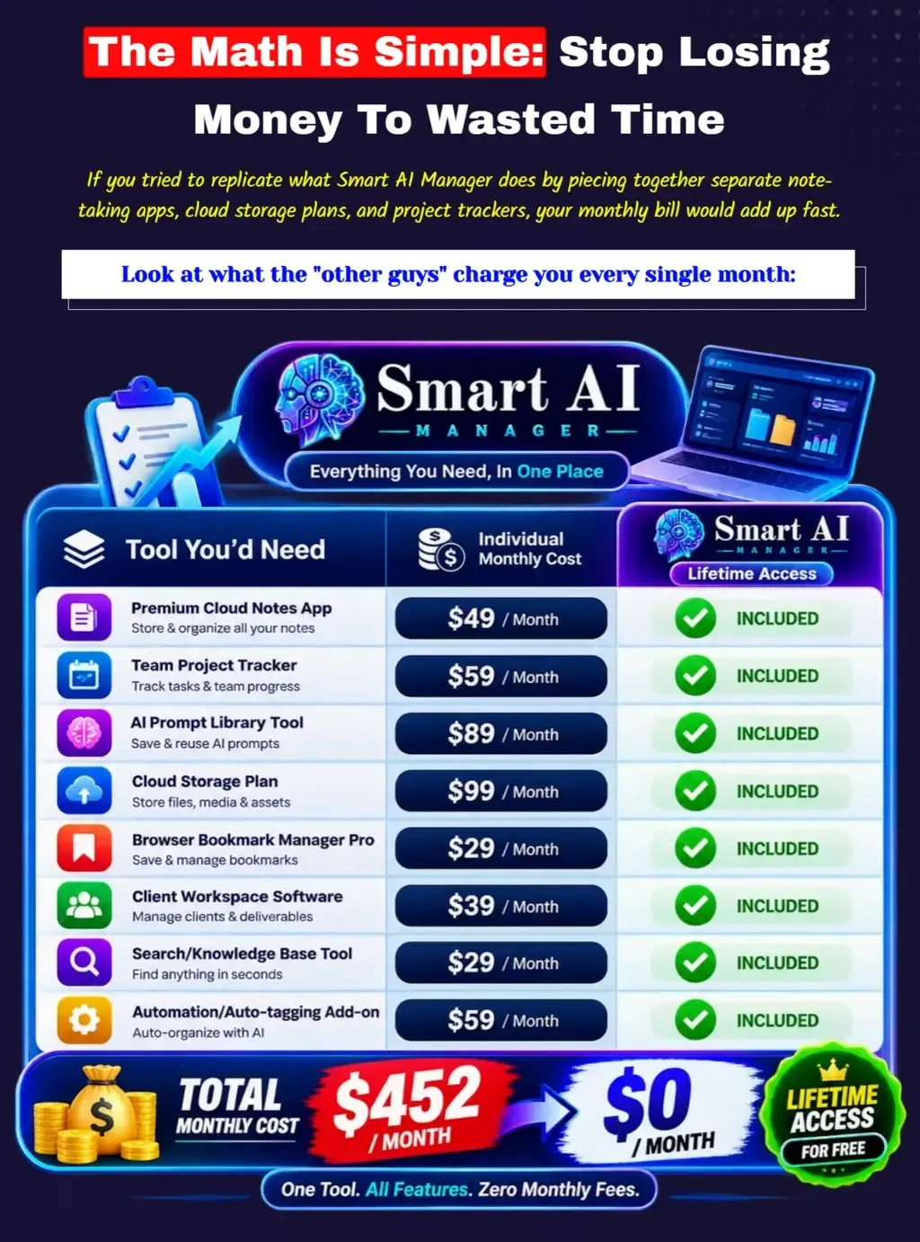 Smart AI Manager Review — Feature comparison with competitors