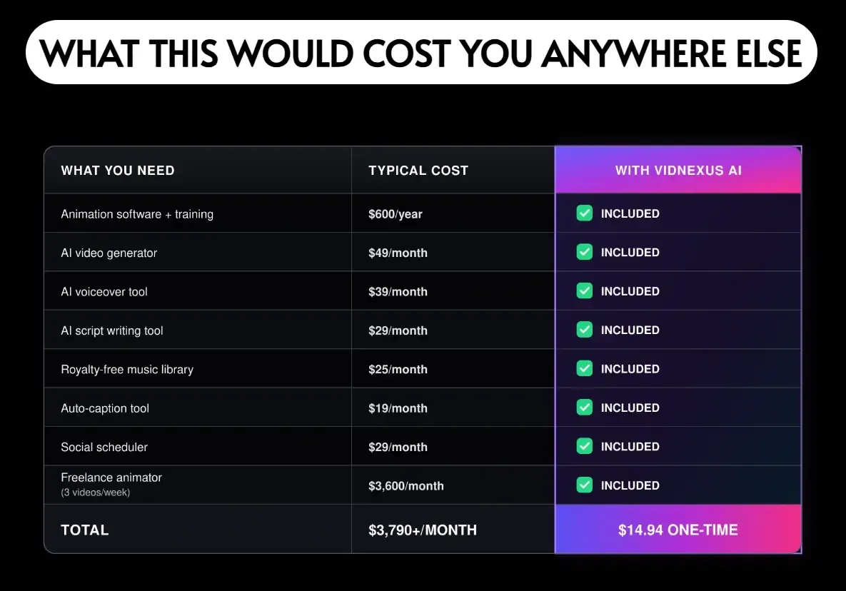 VidNexus AI Review — comparison chart vs alternative AI video tools