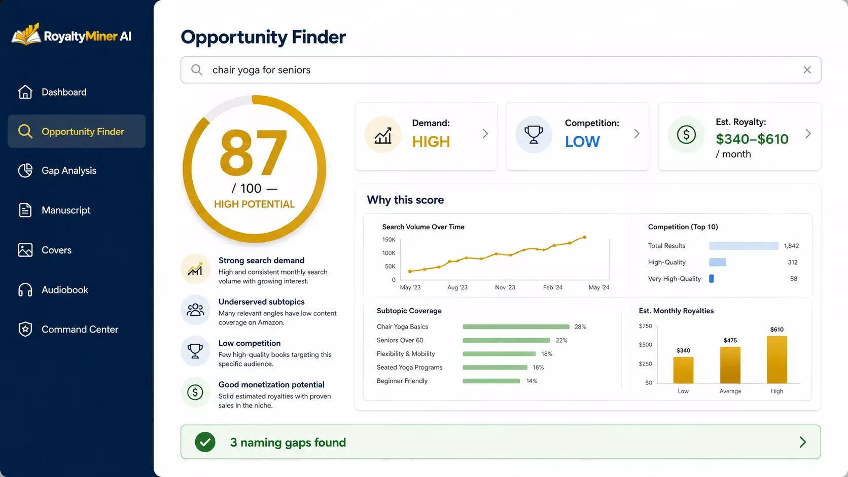 RoyaltyMiner AI review — Opportunity Finder screen with scored KDP niche