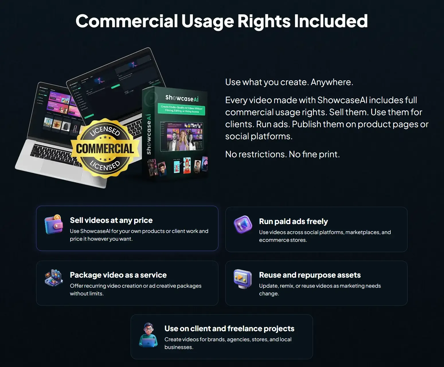 ShowcaseAI review commercial usage rights overview