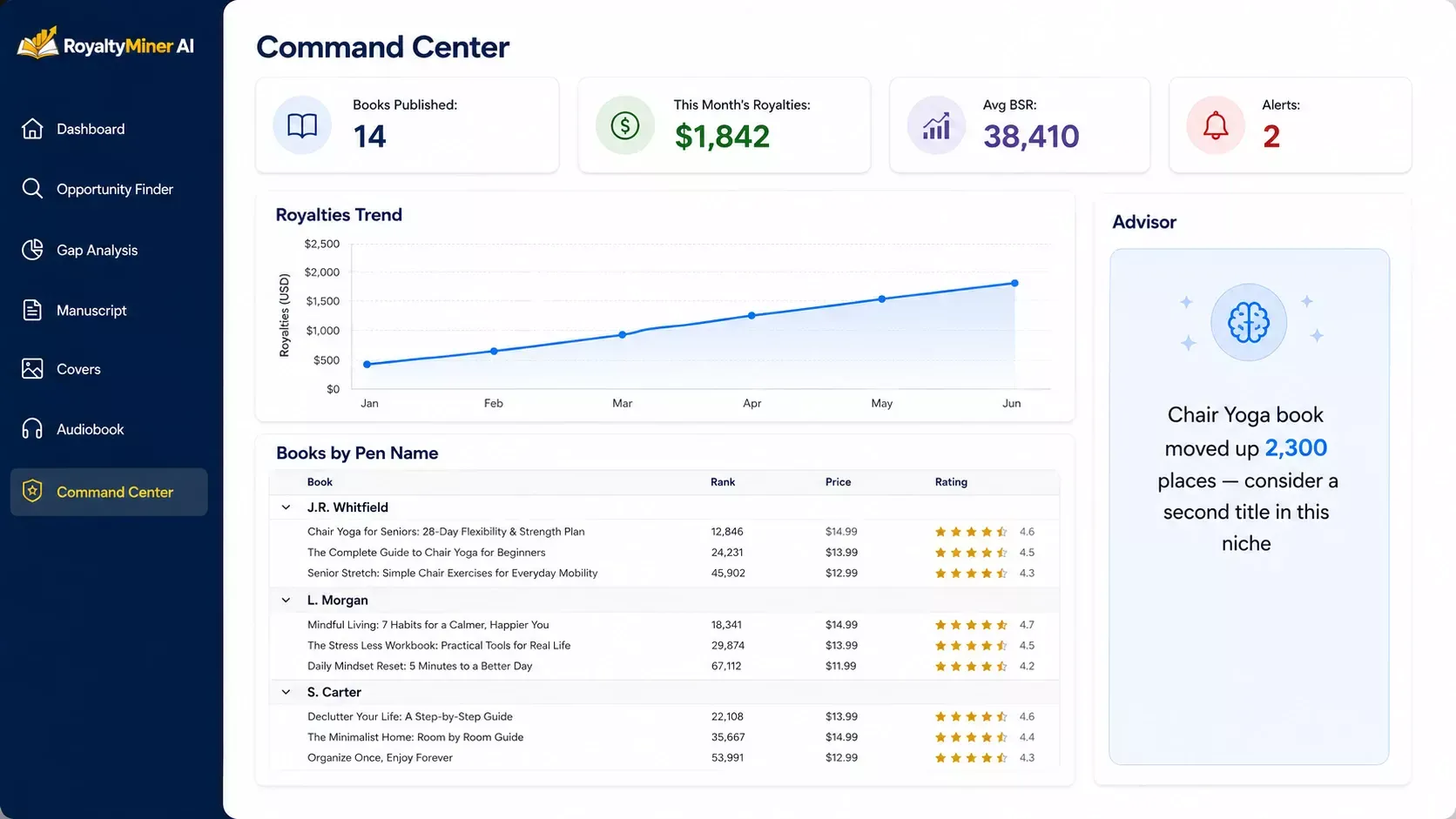 RoyaltyMiner AI review — Portfolio Dashboard command center screen