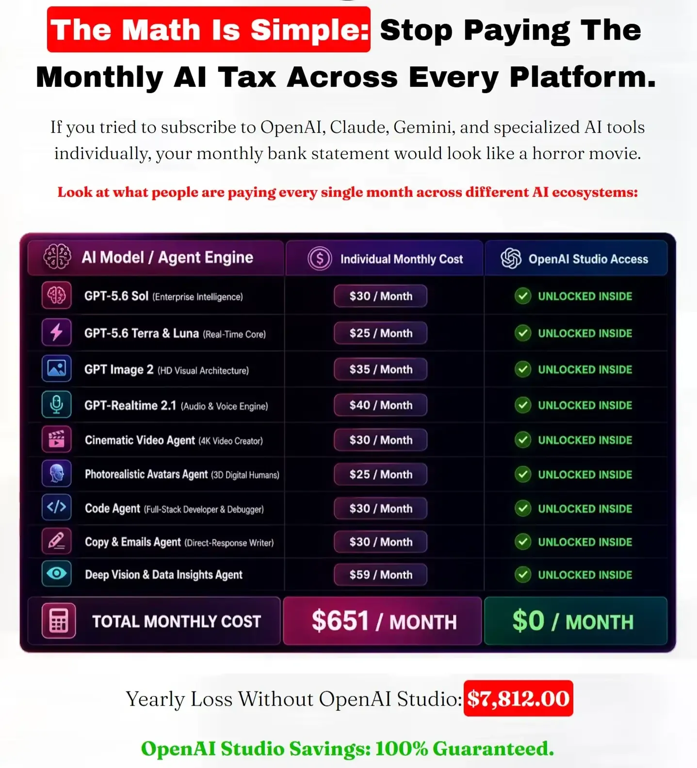 OpenAI Studio vs fragmented AI tools comparison dashboard
