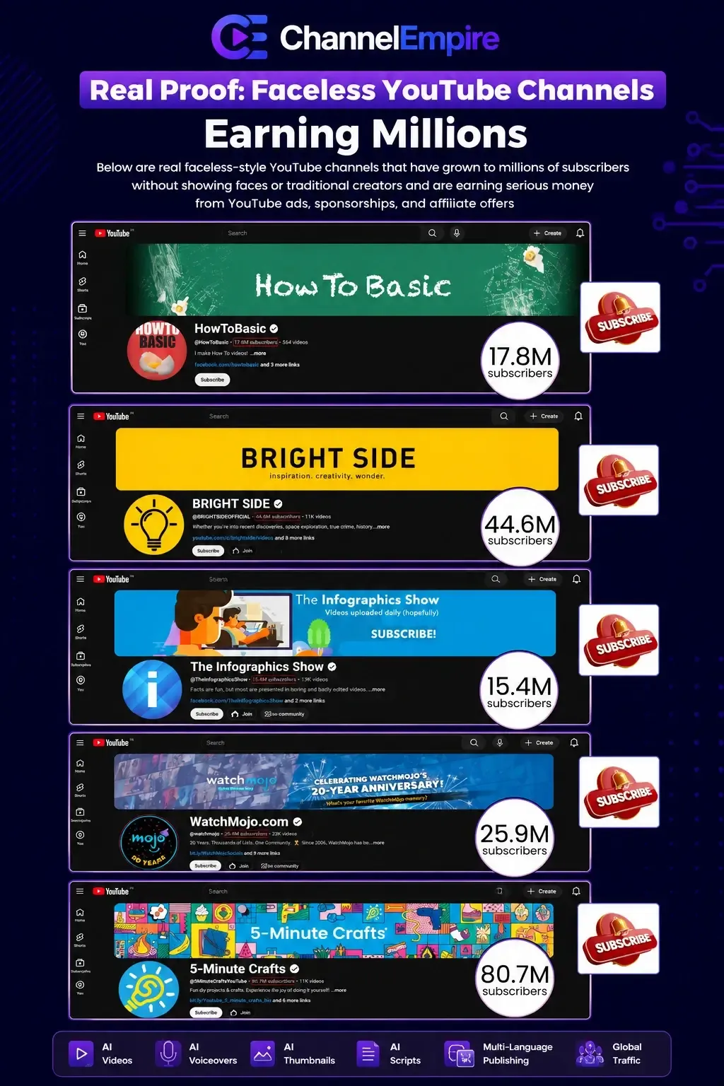 ChannelEmpire 2.0 faceless YouTube channel builder dashboard overview
