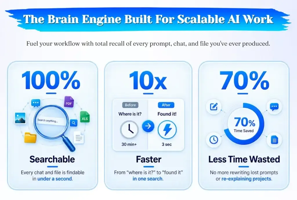 Smart AI Manager Review — User feedback on AI workspace organization
