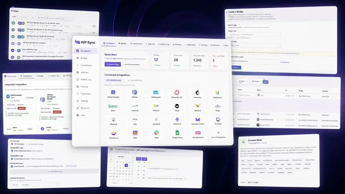 wp sync review versus zapier and make comparison composite
