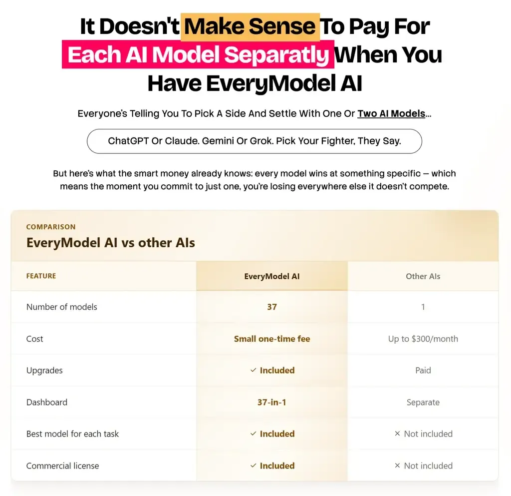 EveryModel AI Review comparison table vs ChatGPT and Jasper