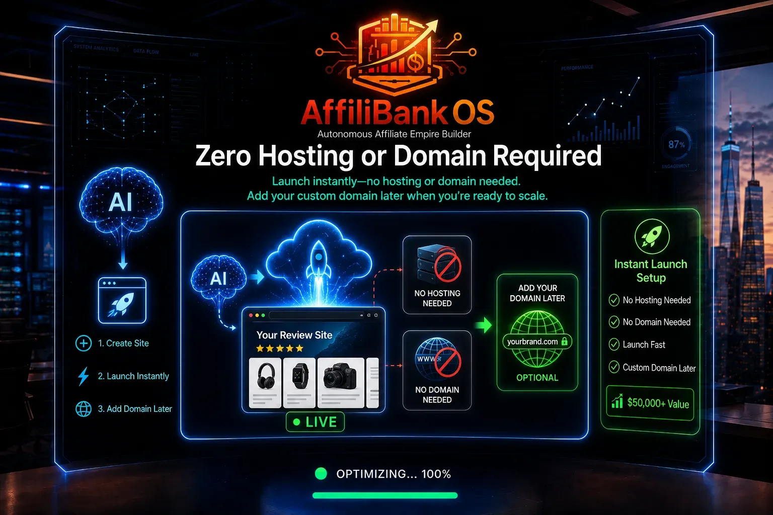 No hosting or domain required with AffiliBank OS
