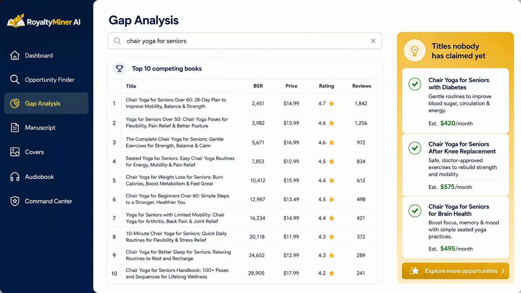 RoyaltyMiner AI review — Gap Analysis Engine screen showing unclaimed angles