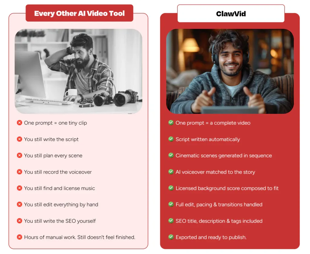 ClawVID Comparison Chart