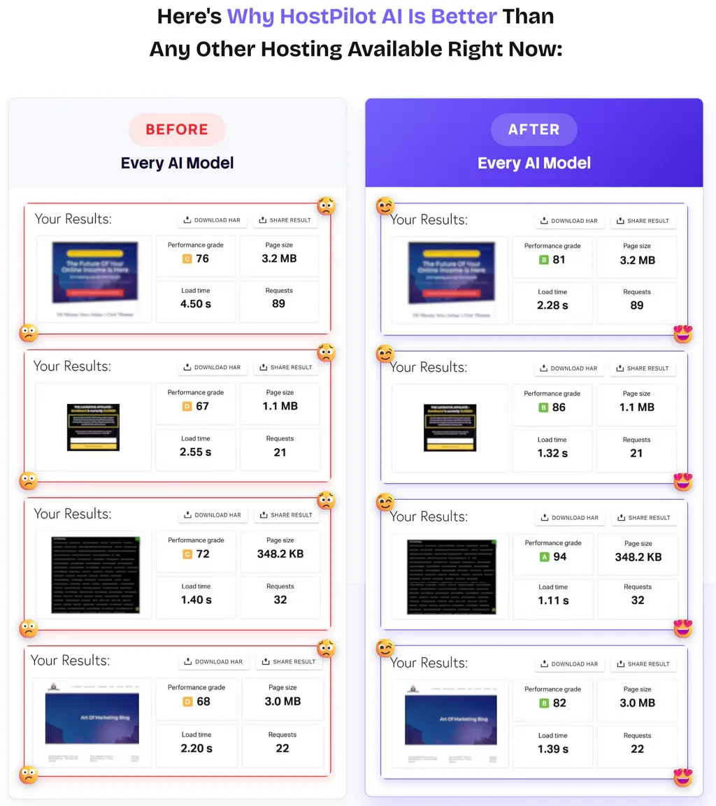 HostPilot AI vs competitors comparison chart against BlueHost and GoDaddy pricing and features