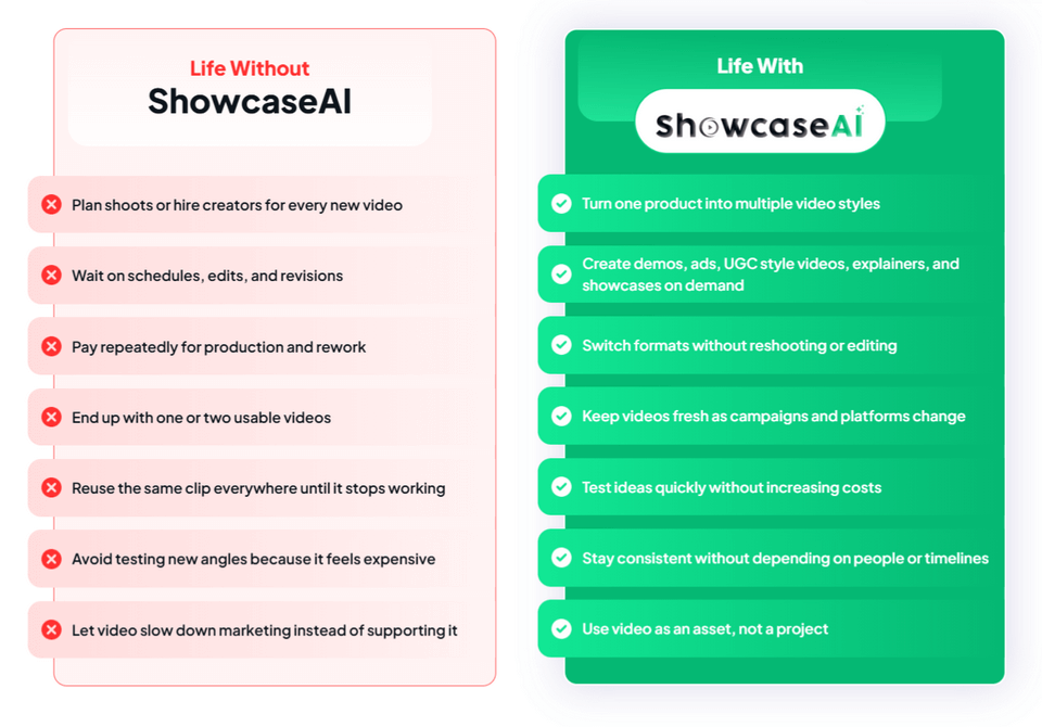 ShowcaseAI review versus competitor comparison chart