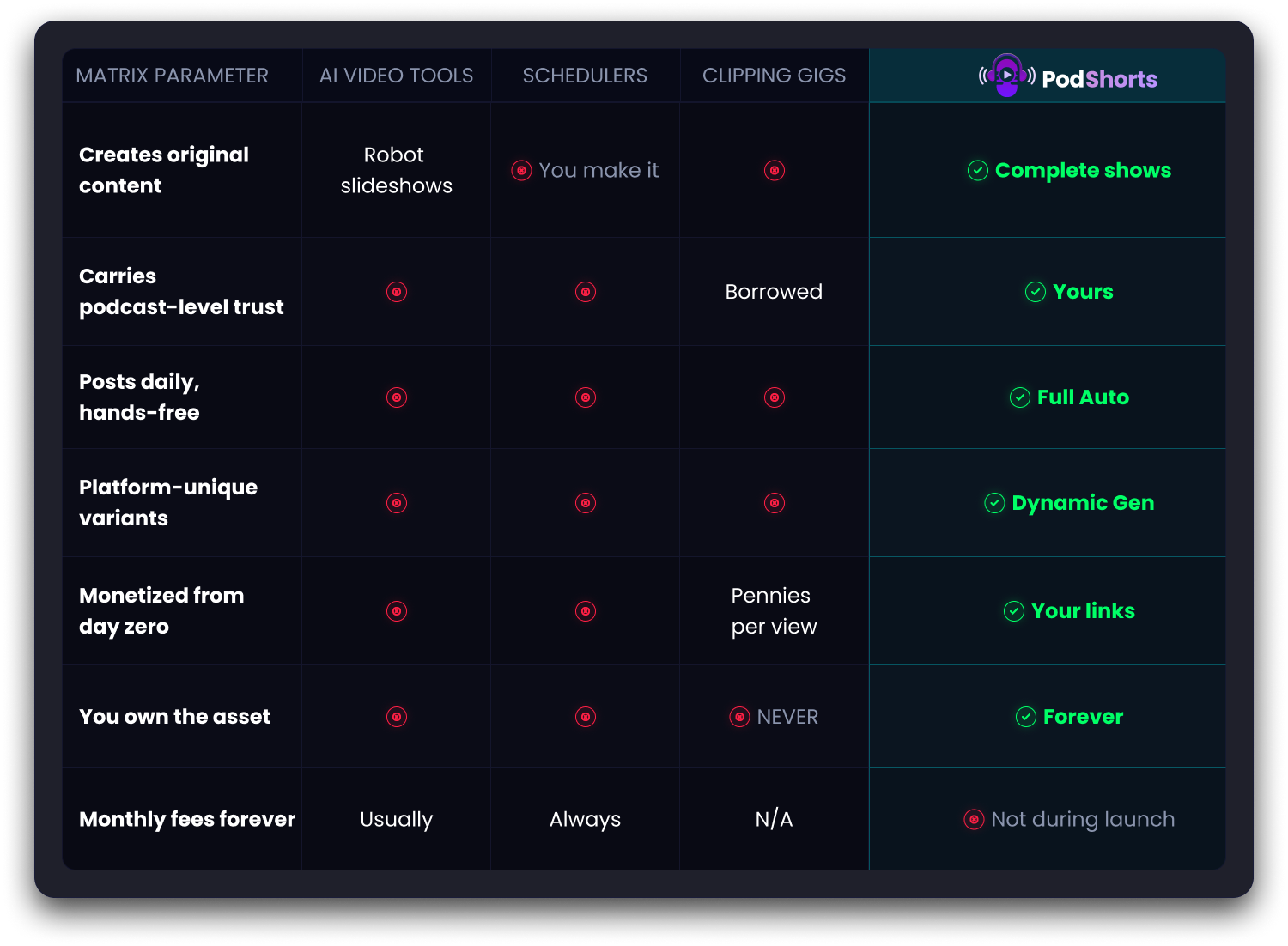 Bundle and fast pass comparison