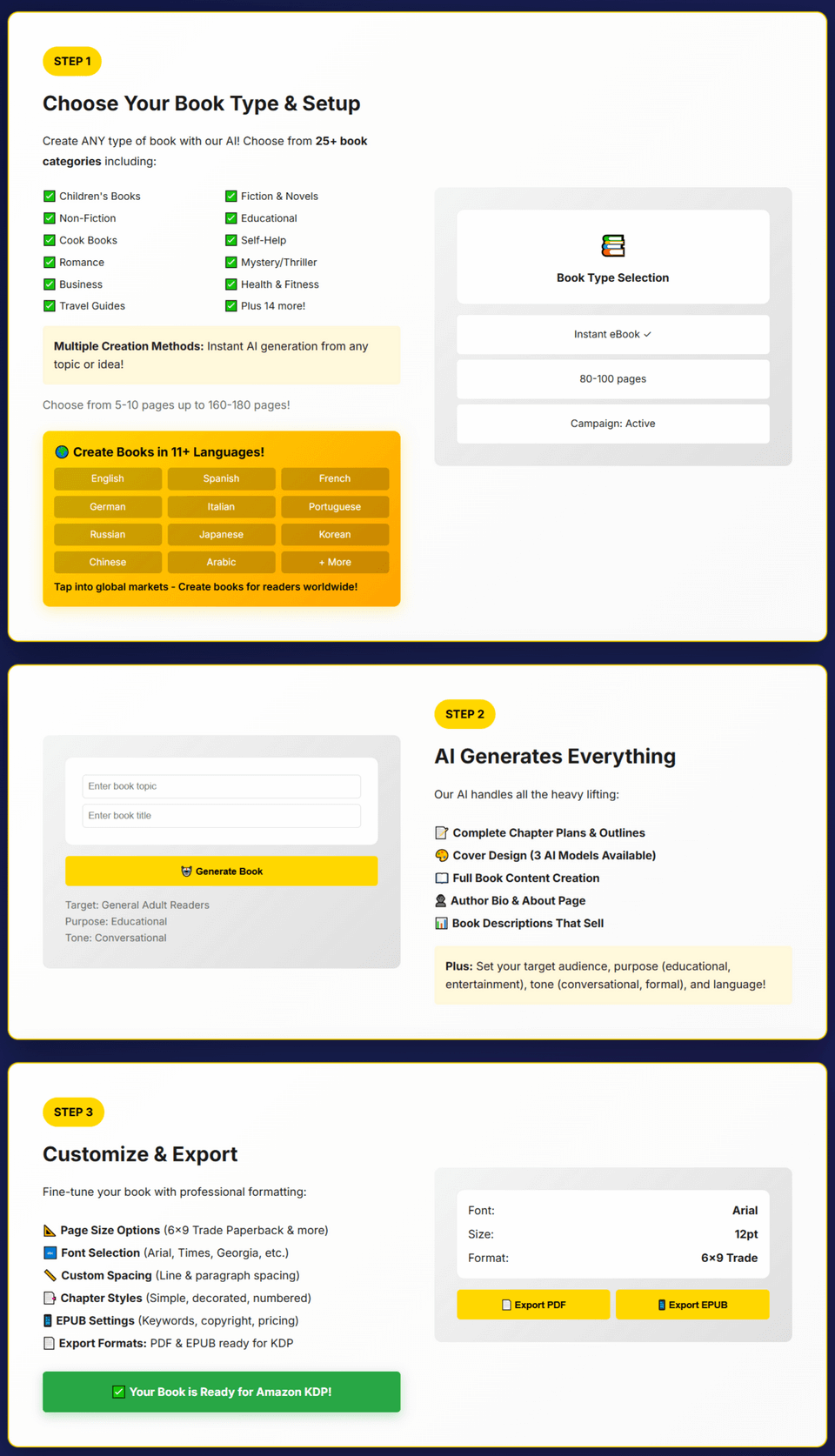 Royalty Profits AI Vol 2 — 3-Step Book Creation Process Overview