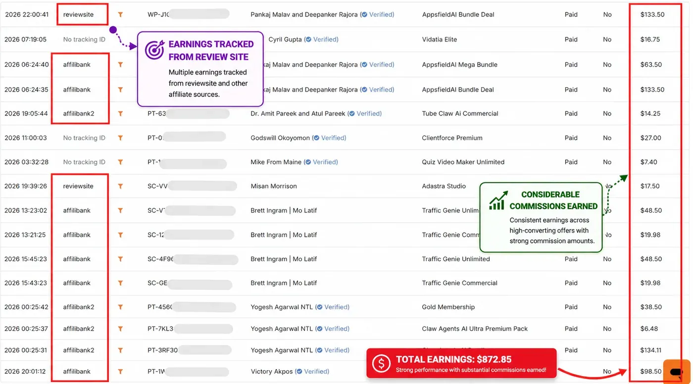 AffiliBank OS commission earnings and affiliate results