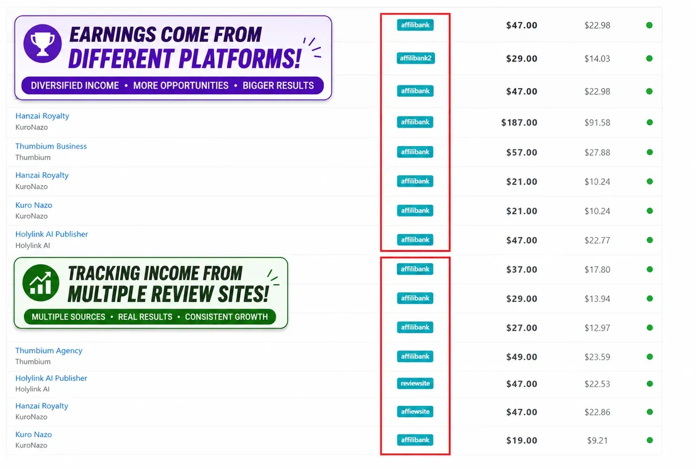 AffiliBank OS commission results and earnings