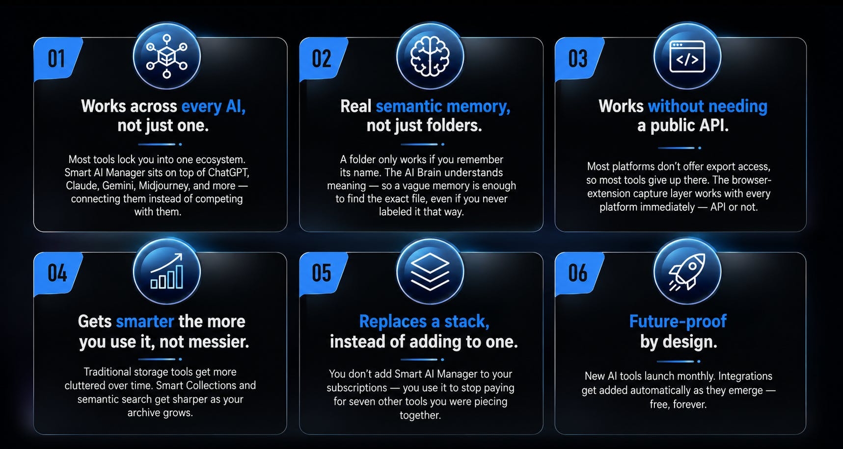 Smart AI Manager Review — Insights Dashboard analytics view