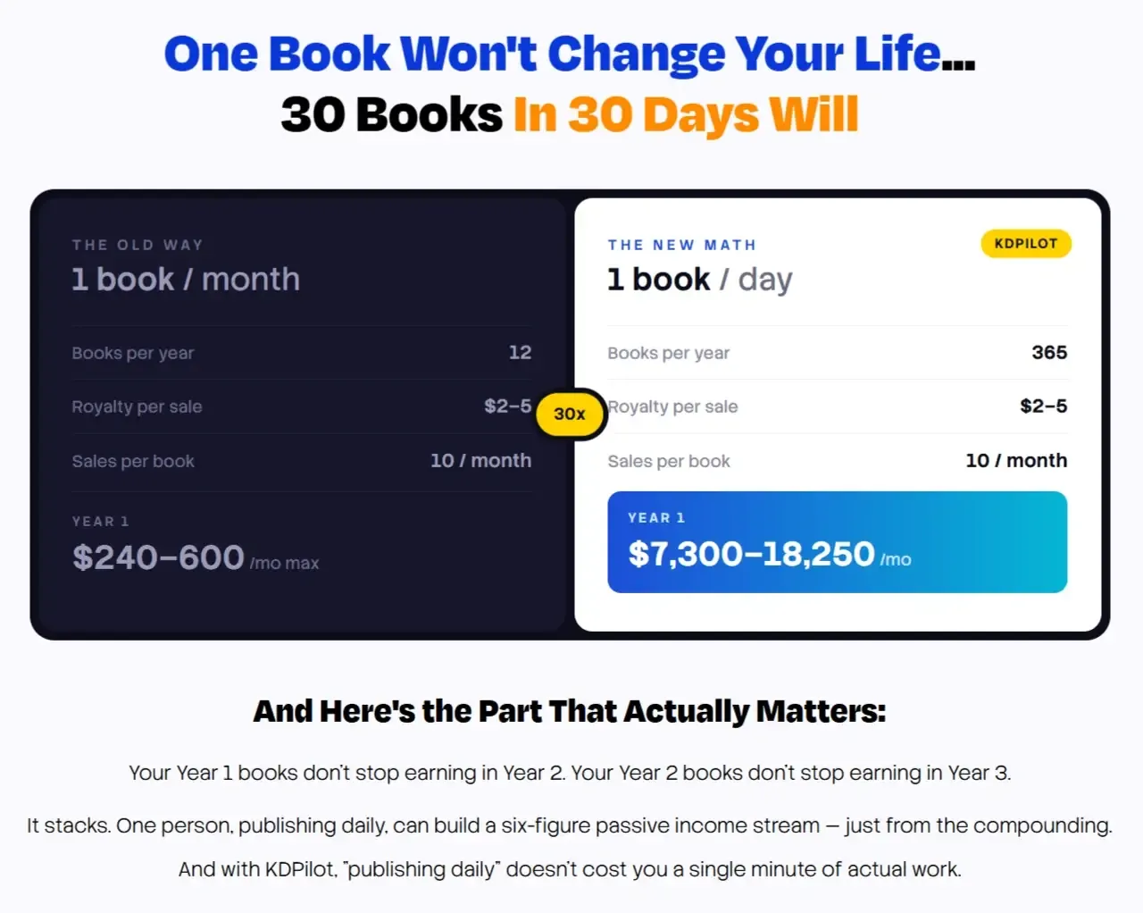 KDPilot Review 2026 - KDPilot vs Traditional AI Publishing Tools Comparison