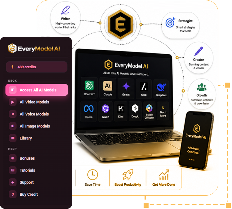 EveryModel AI Review AI image generation module