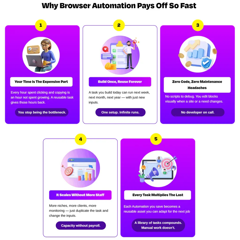 What is Auto Browse AI - technical overview