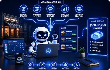 Agent Jarvis AI review — blog publishing engine result